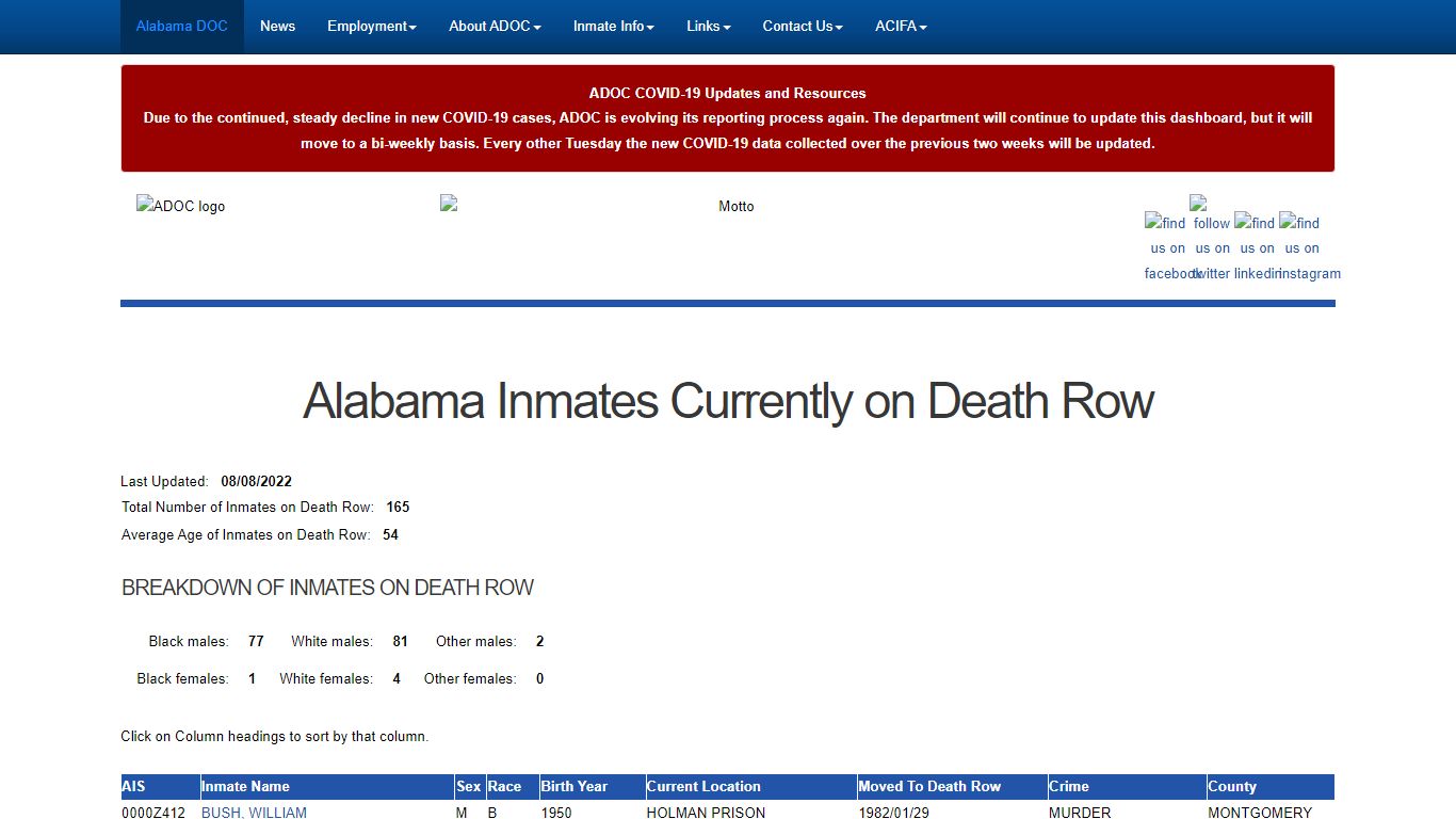 - Alabama Dept of Corrections